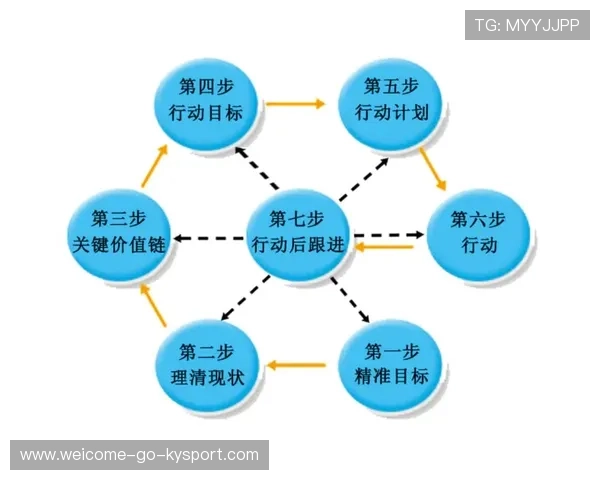 教练战术布置巧妙，替补发挥成致胜因素，教练技术的战神课程