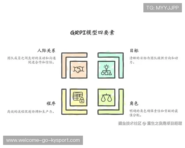 团队协作效率显著提升